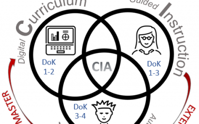 Expanding on the CIA of Blended Learning