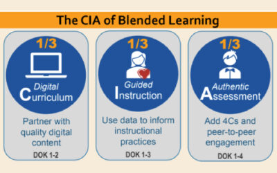 One-Third Relationships within the CIA of Blended Learning